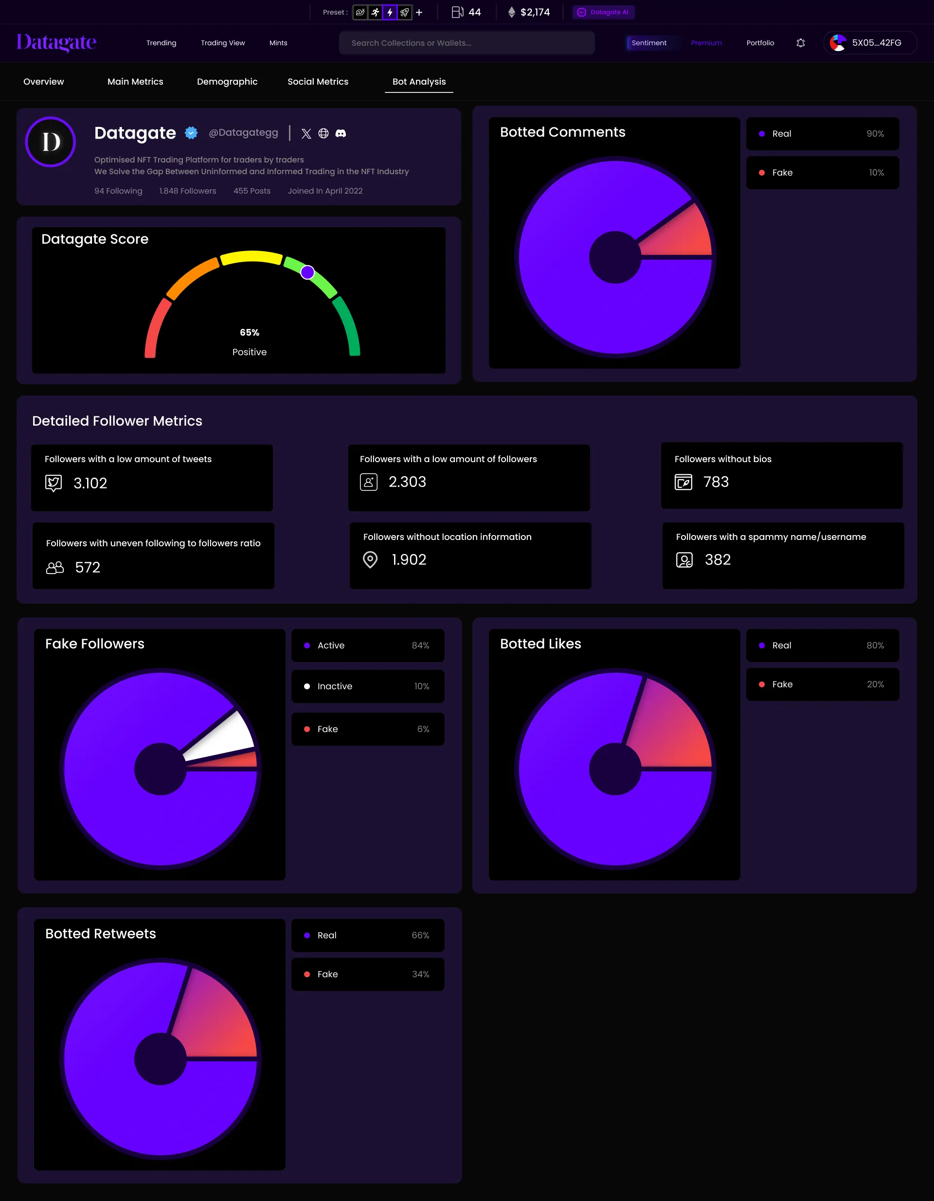 Analyse de bots Datagate