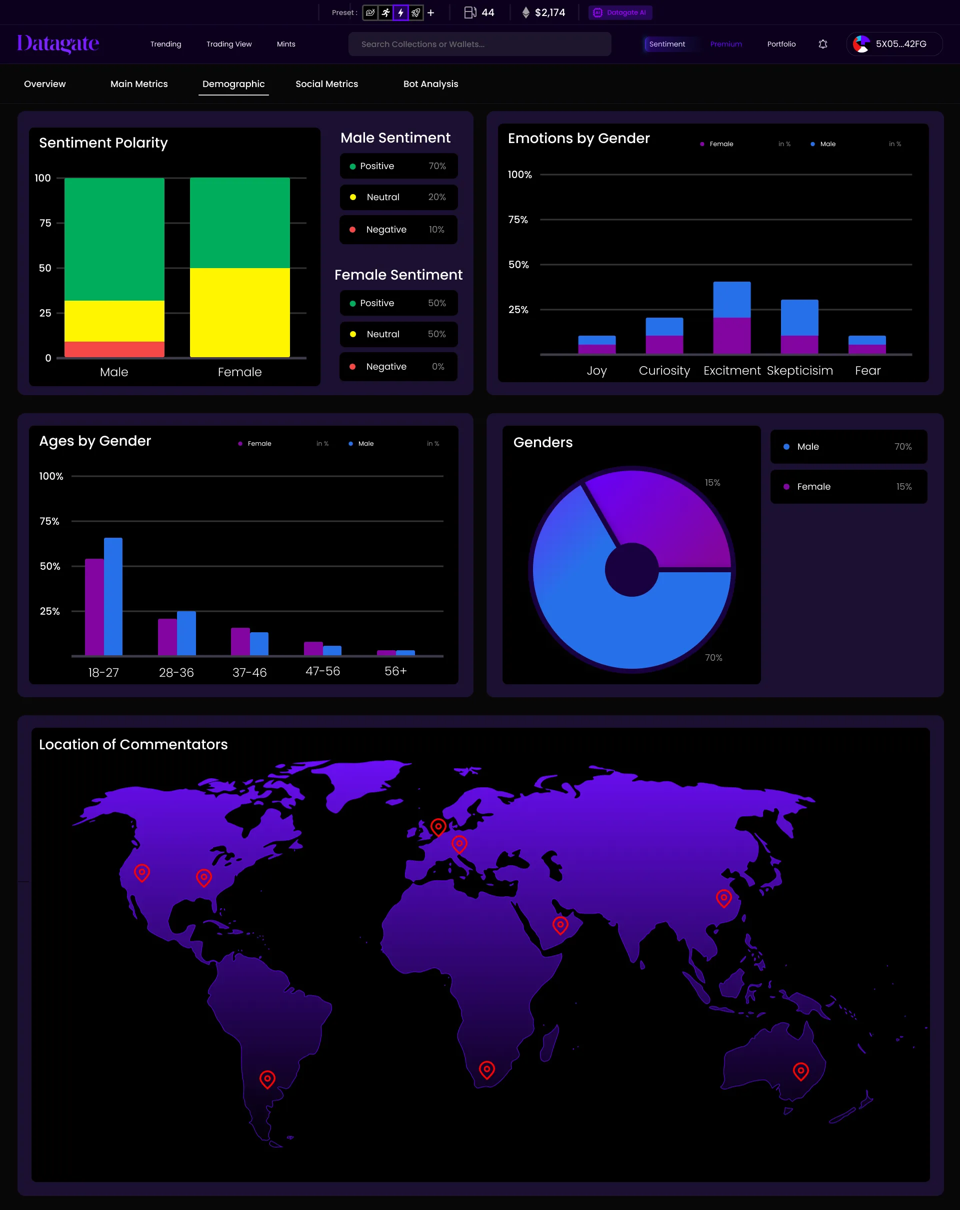 Démographie de sentiment Datagate