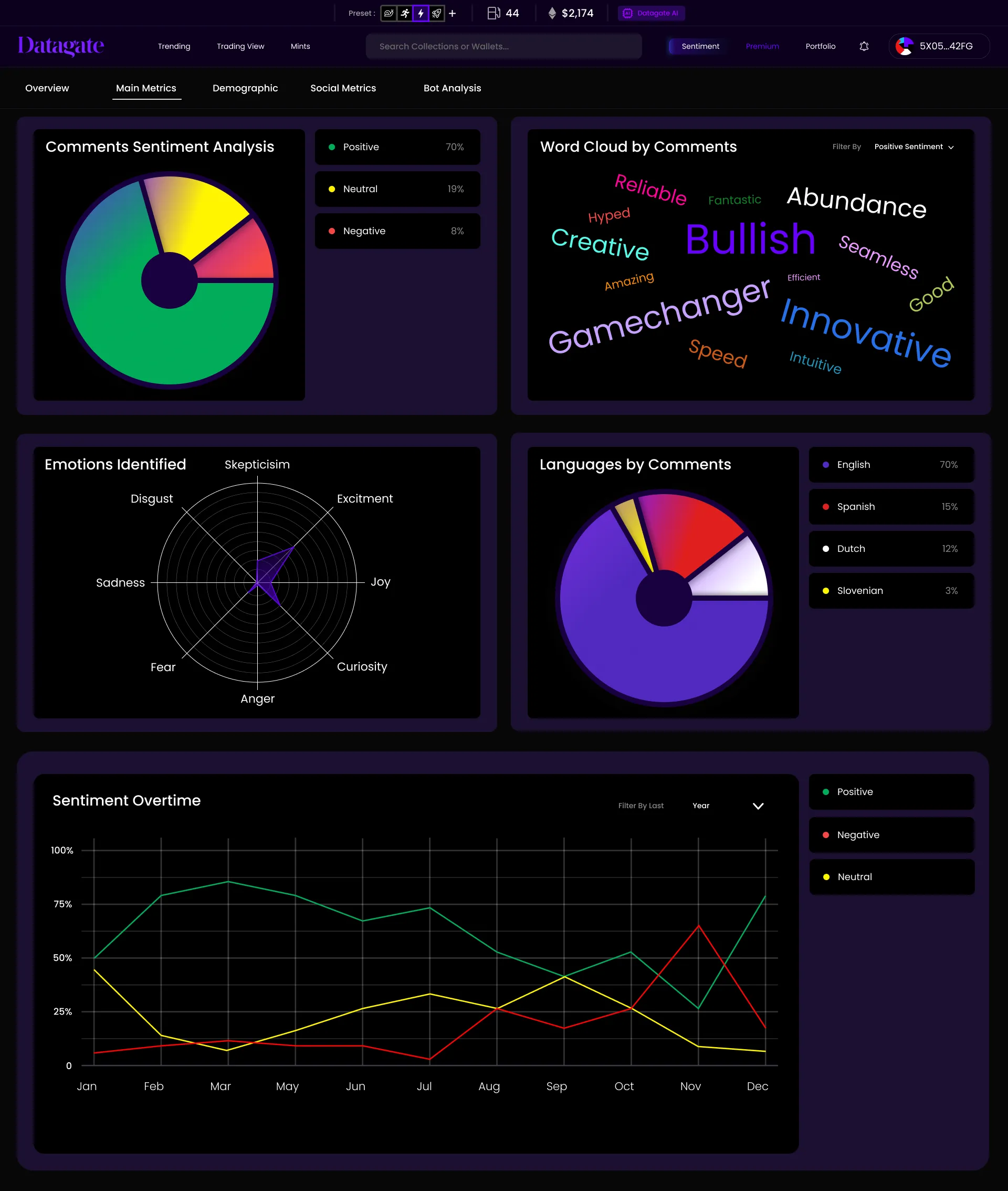 Métriques de sentiment Datagate